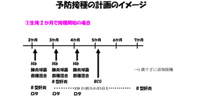 ワクチン接種は生後2ヶ月から!